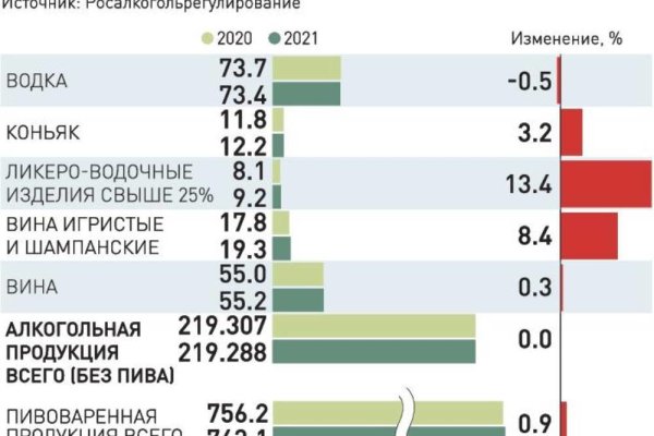 Как восстановить доступ к кракену