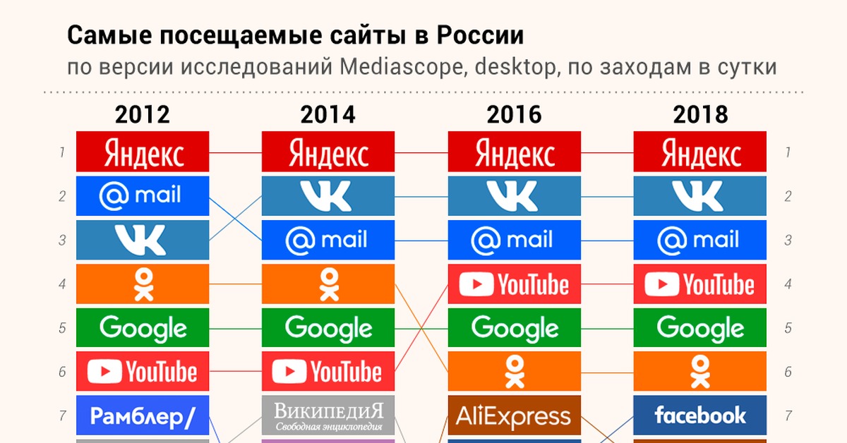 Впн для кракена